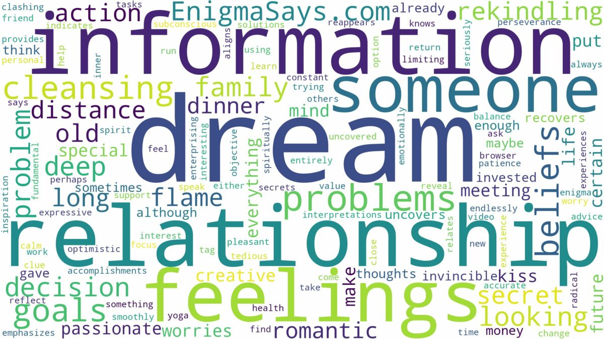 dream of having a relationship and related dreams with their meanings in a word cloud