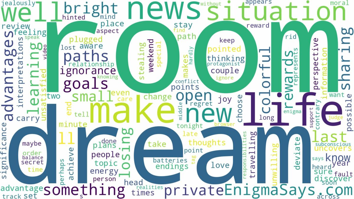 dream of having a room and related dreams with their meanings in a word cloud