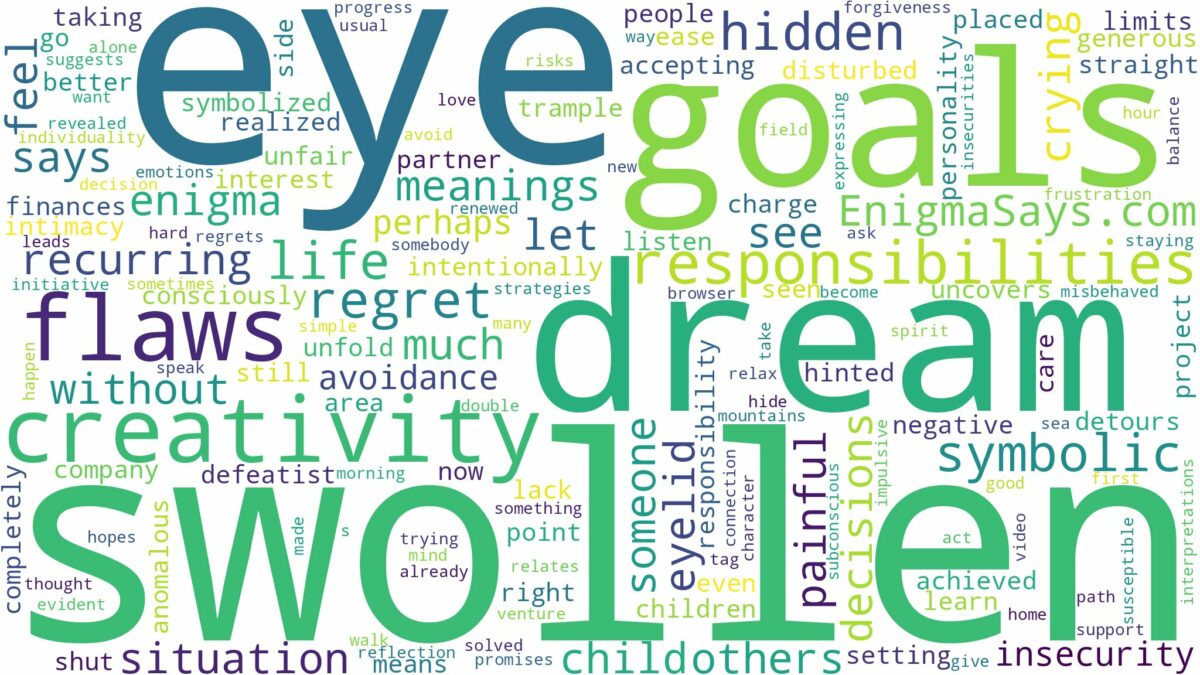 dreaming of having a swollen eye and related dreams with their meanings in a word cloud