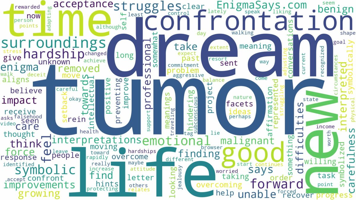 dream of having a tumor and related dreams with their meanings in a word cloud