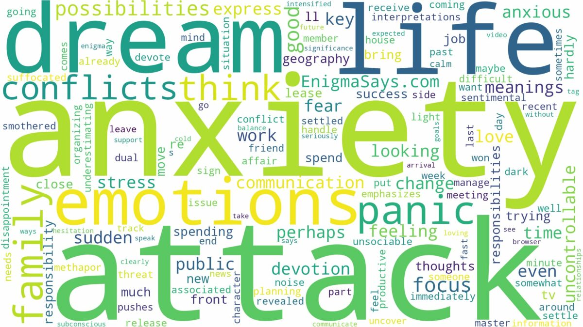 dreaming of having an anxiety attack and related dreams with their meanings in a word cloud