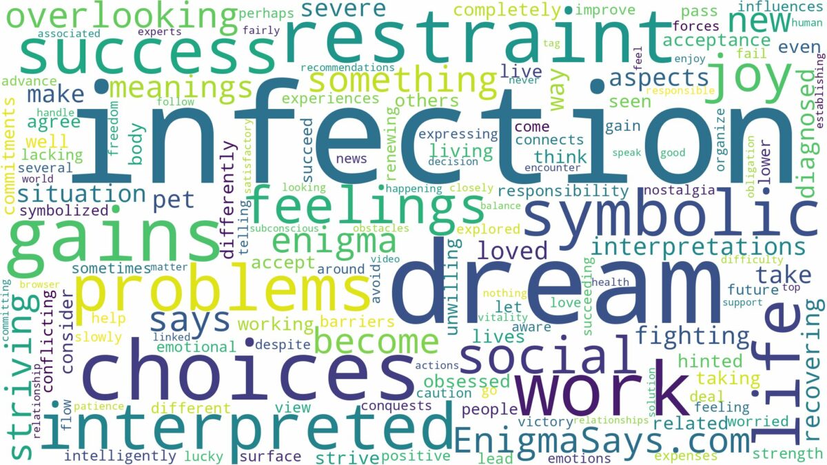 dream of having an infection and related dreams with their meanings in a word cloud