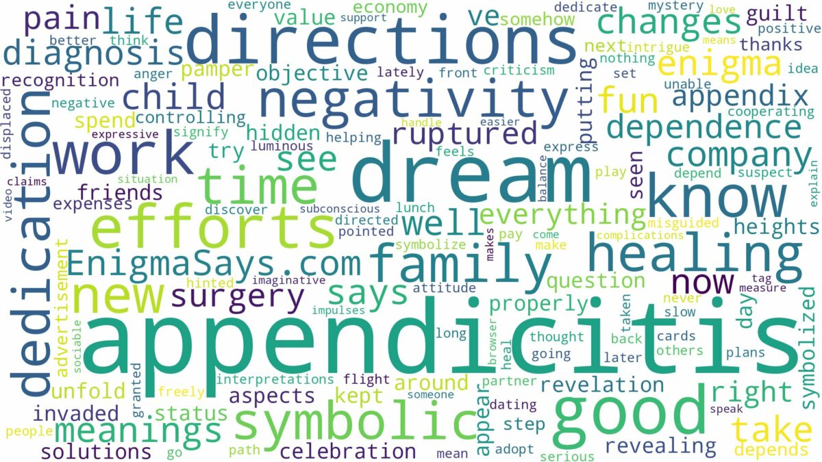 dream of having appendicitis and related dreams with their meanings in a word cloud