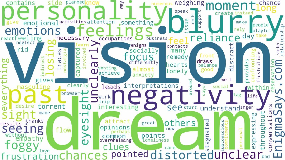 dreaming of having blurry vision and related dreams with their meanings in a word cloud