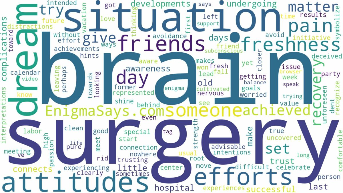 dreaming of having brain surgery and related dreams with their meanings in a word cloud