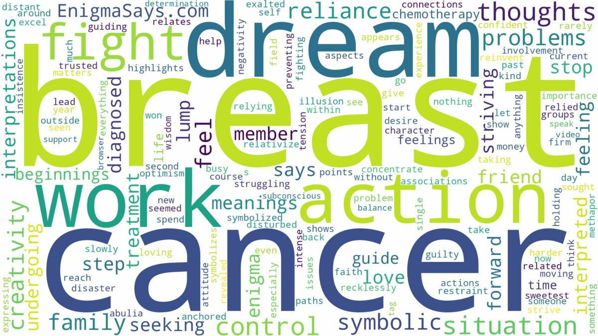 dreaming of having breast cancer and related dreams with their meanings in a word cloud