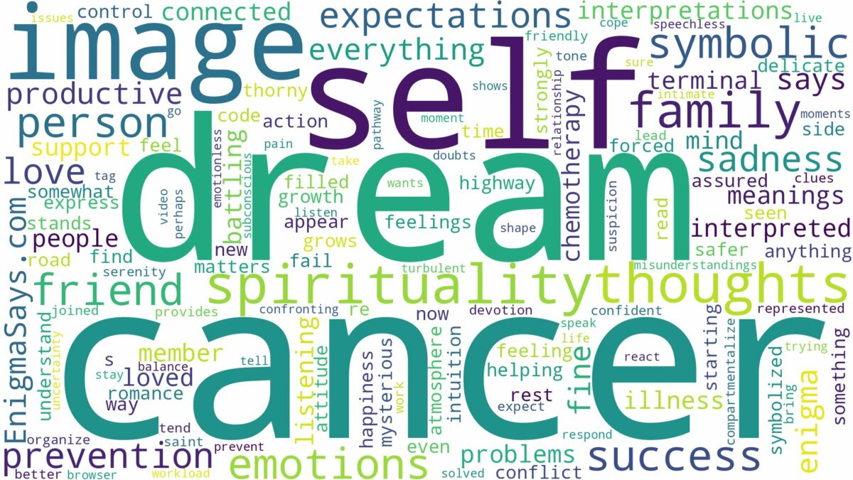 dream of having cancer and related dreams with their meanings in a word cloud