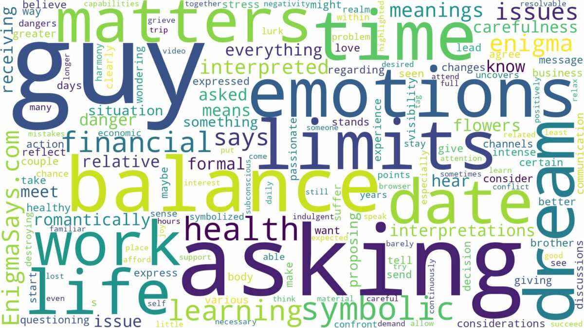 dreaming of a guy asking you out and related dreams with their meanings in a word cloud