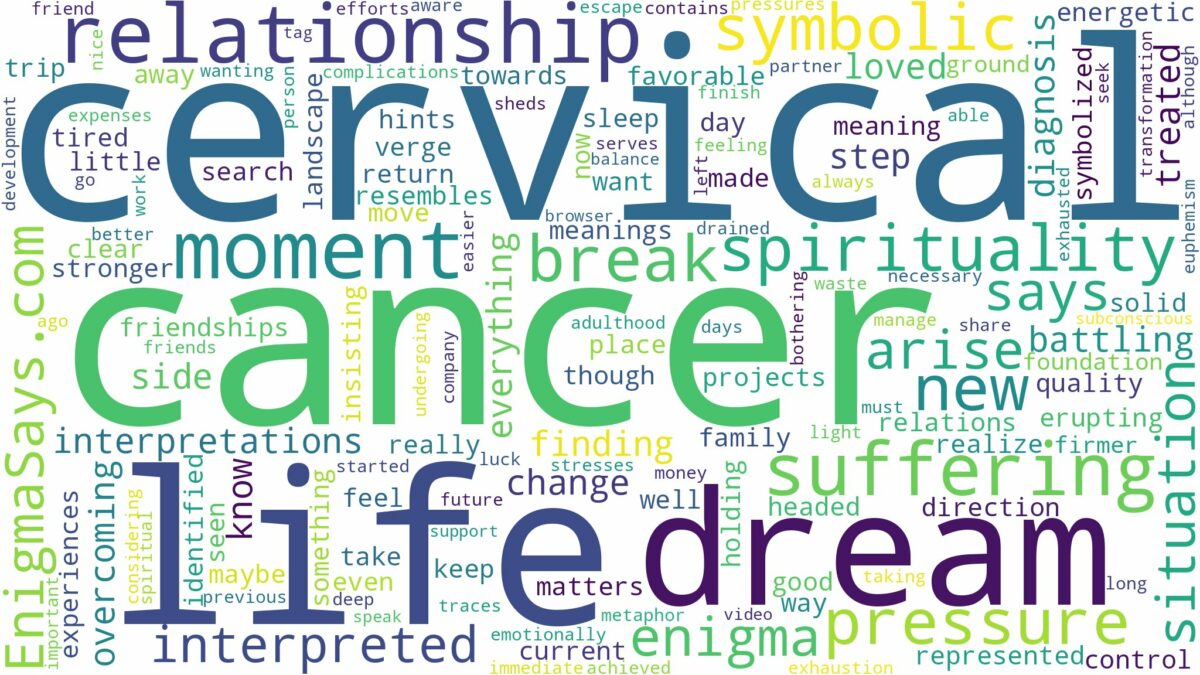 dreaming of having cervical cancer and related dreams with their meanings in a word cloud