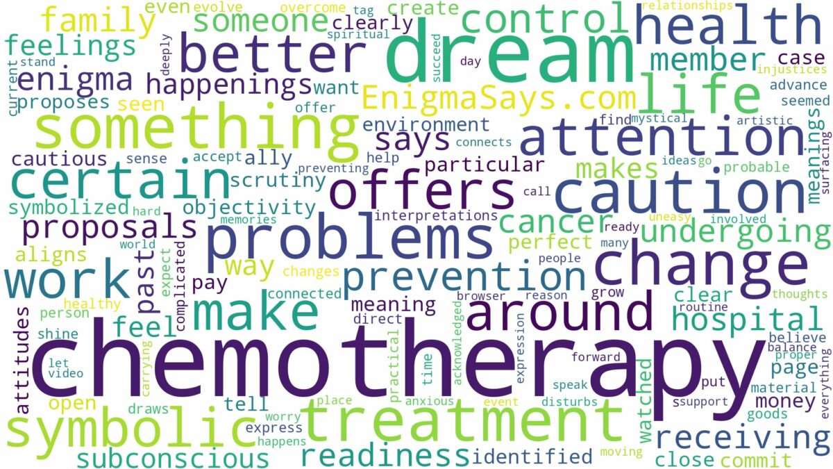 dream of having chemotherapy and related dreams with their meanings in a word cloud