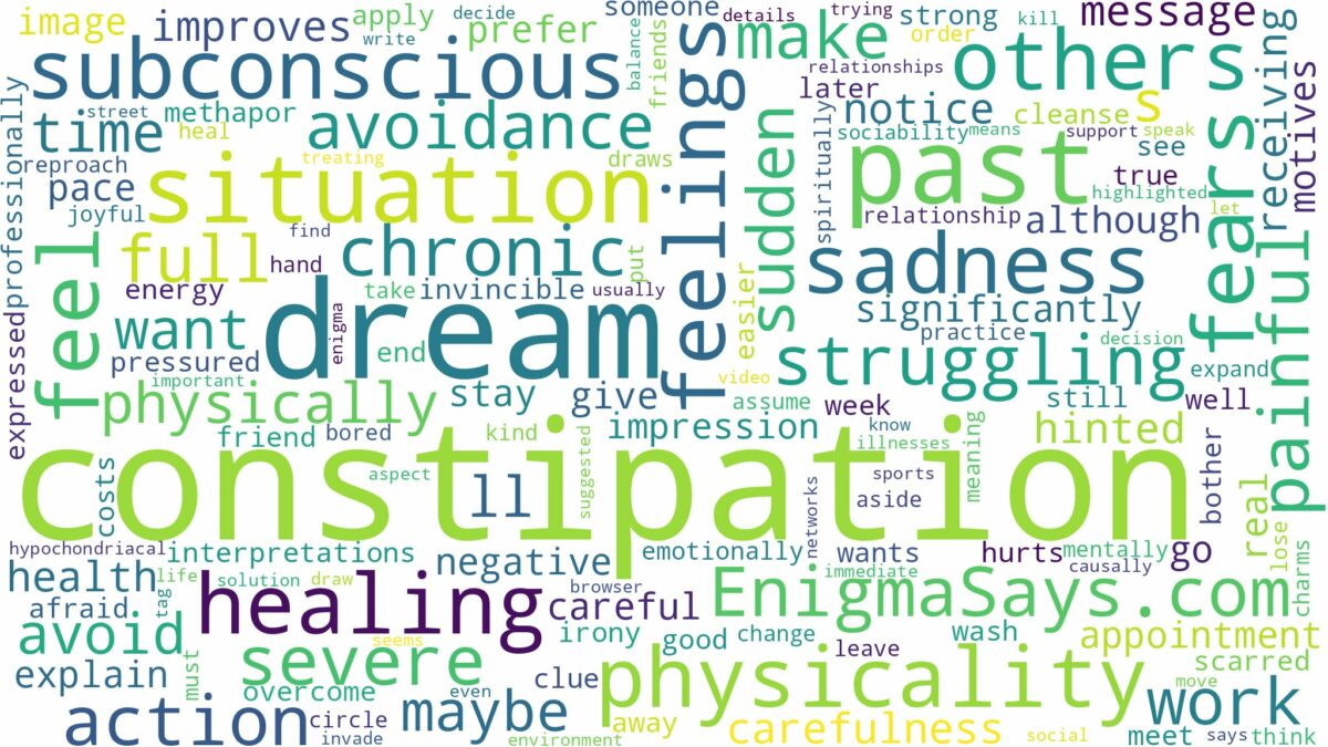 dream of having constipation and related dreams with their meanings in a word cloud