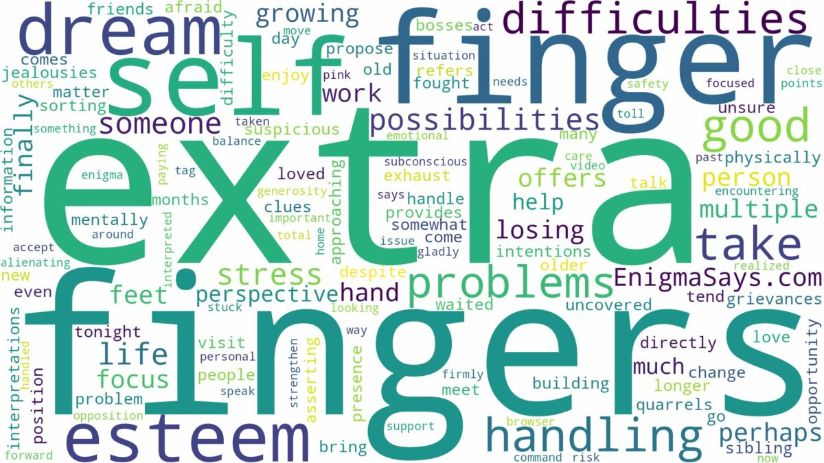 dreaming of having extra fingers and related dreams with their meanings in a word cloud