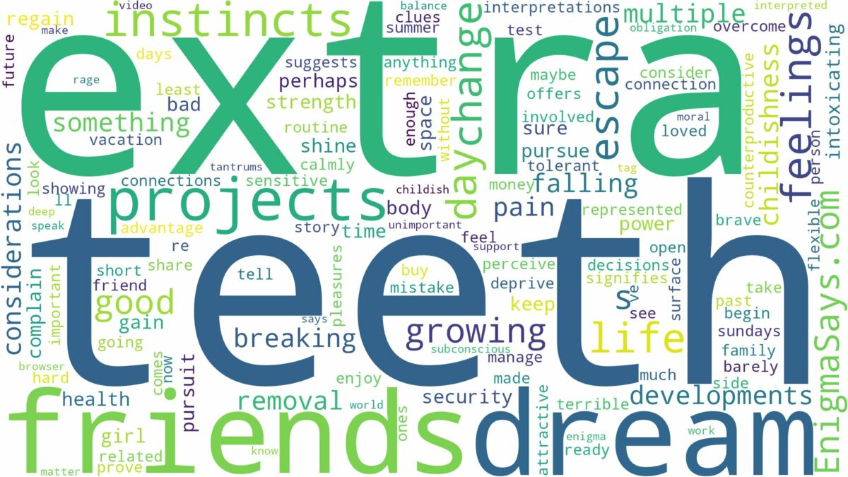 dreaming of having extra teeth and related dreams with their meanings in a word cloud