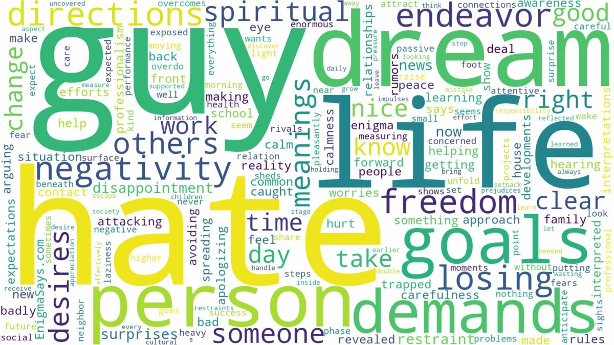 dream about a guy you hate and related dreams with their meanings in a word cloud