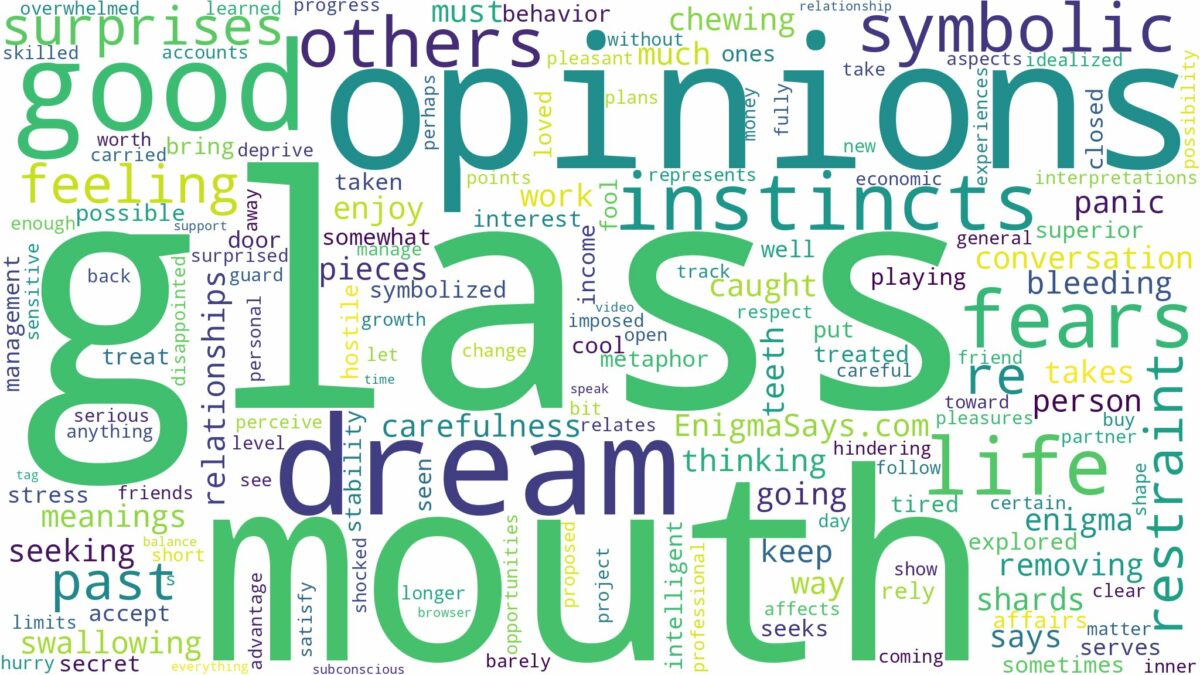 dreaming of having glass in your mouth and related dreams with their meanings in a word cloud