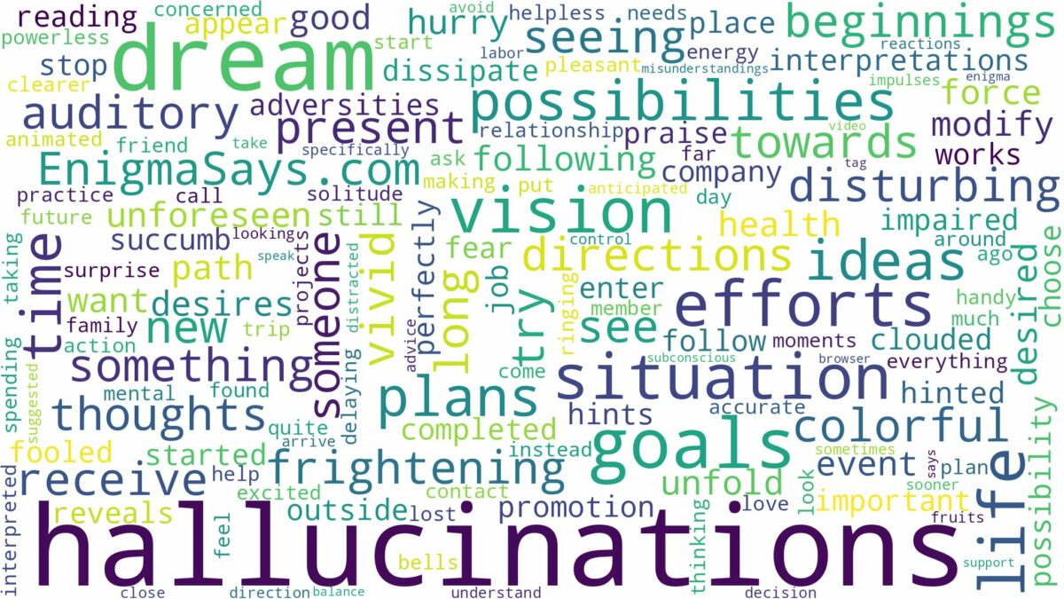 dream of having hallucinations and related dreams with their meanings in a word cloud