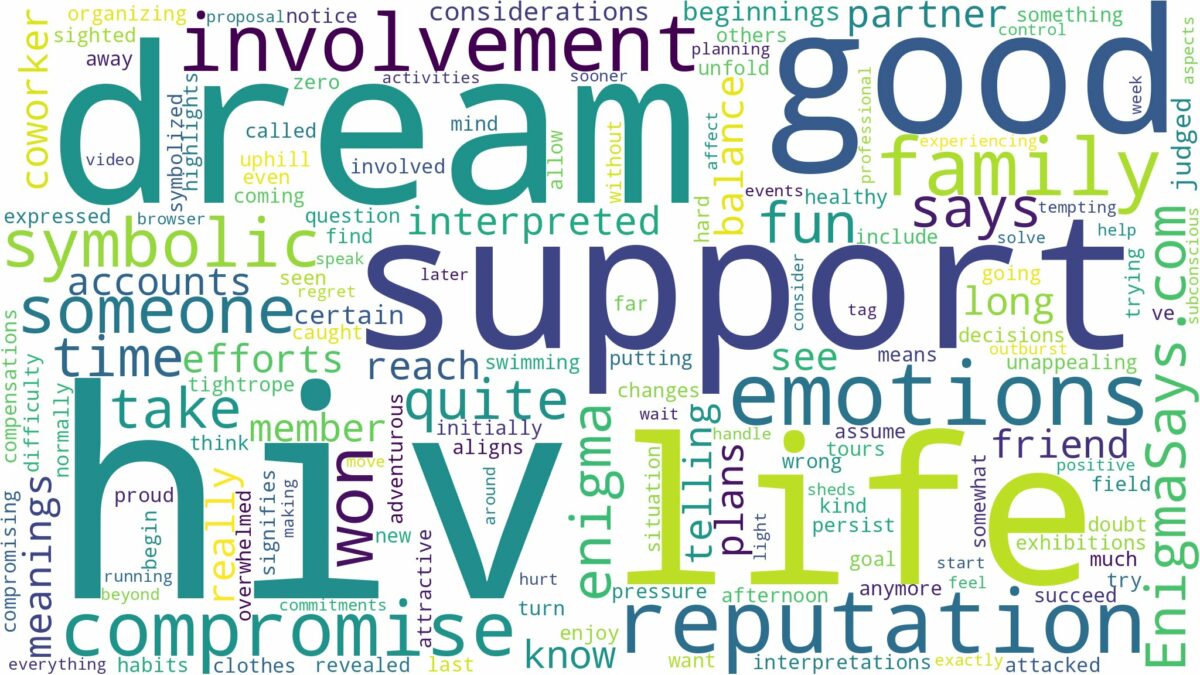 dream of having hiv and related dreams with their meanings in a word cloud