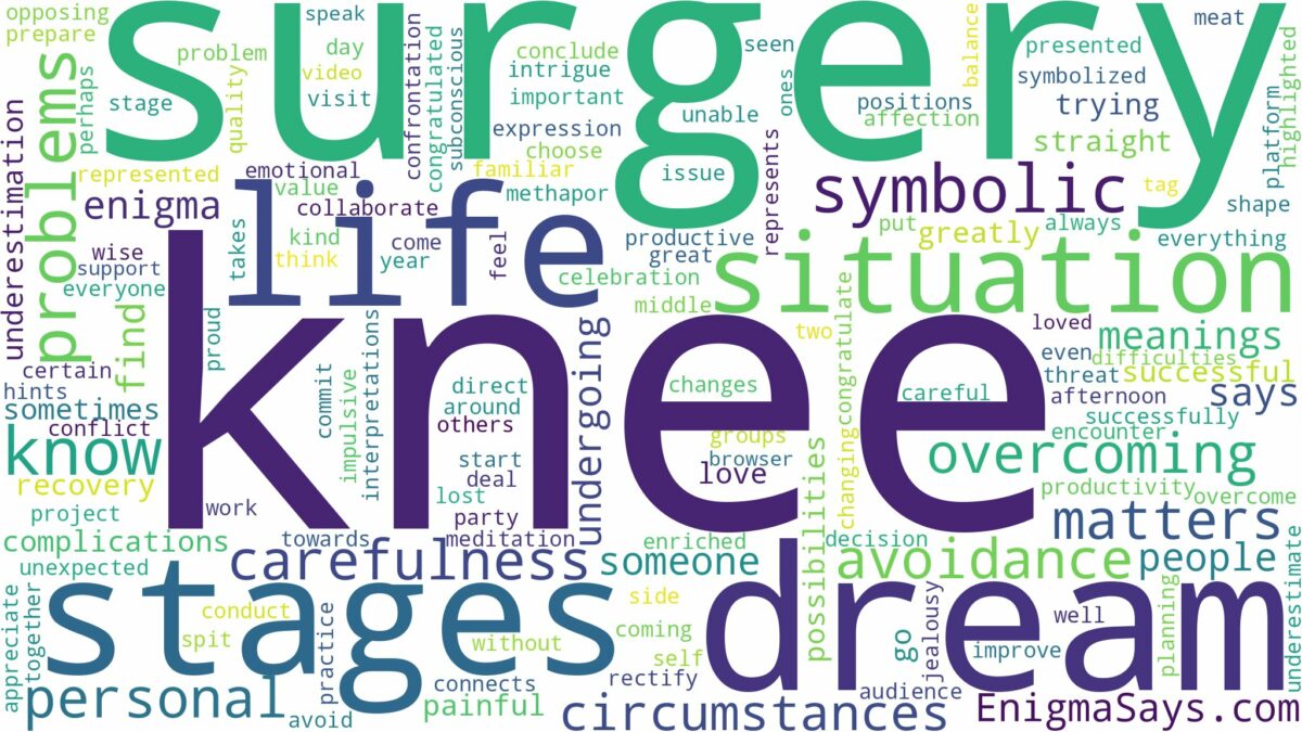 dreaming of having knee surgery and related dreams with their meanings in a word cloud