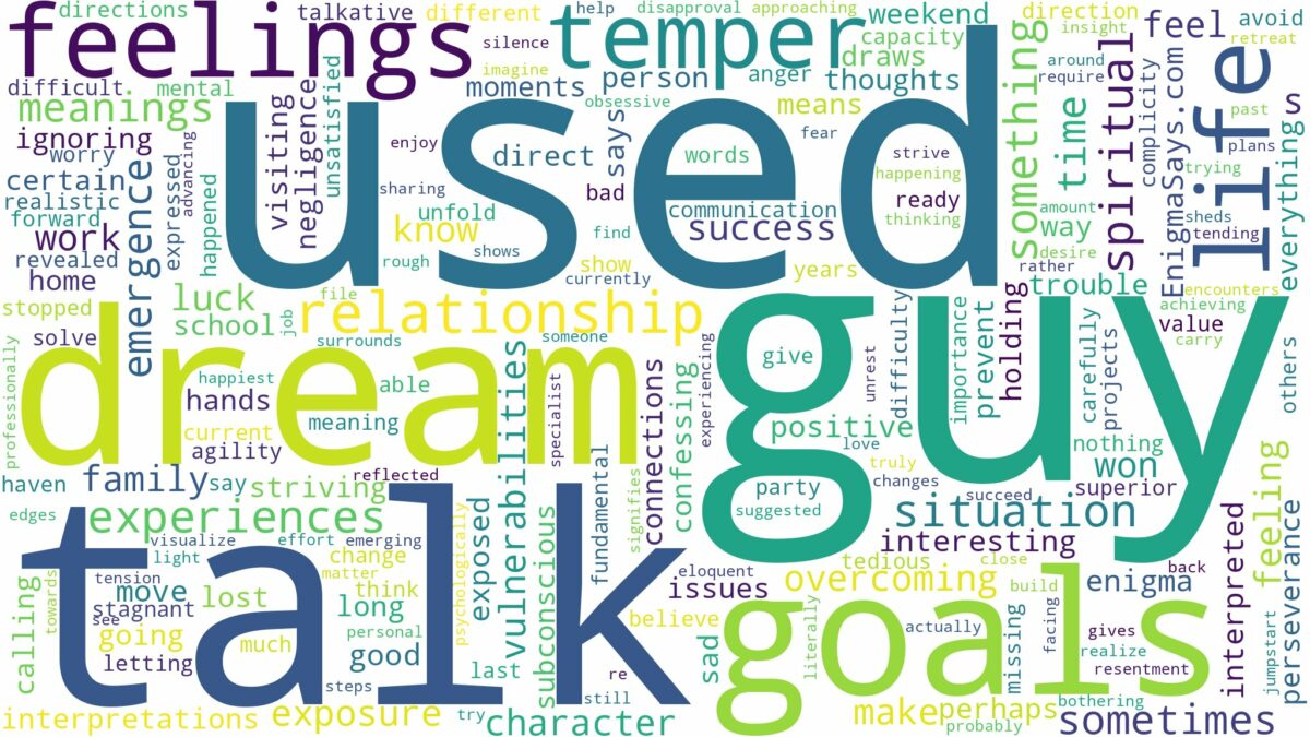 dream about a guy you used to talk to and related dreams with their meanings in a word cloud