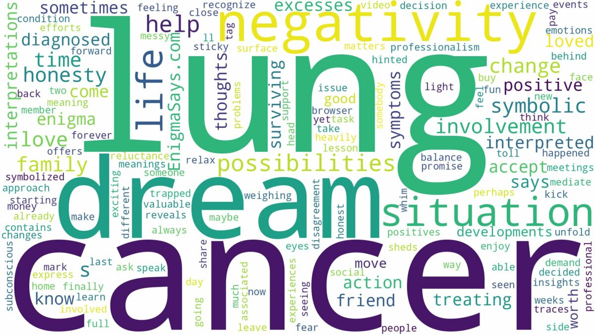 dreaming of having lung cancer and related dreams with their meanings in a word cloud