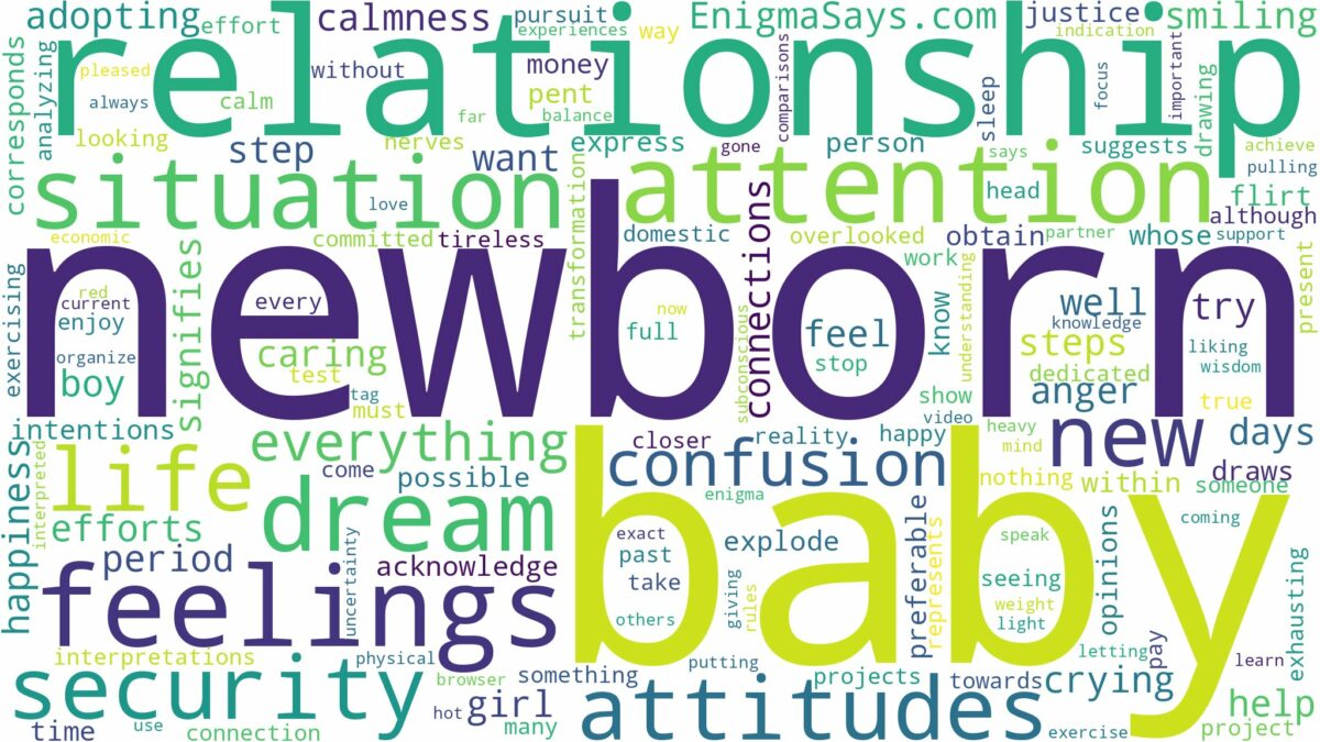 dreaming of having newborn baby and related dreams with their meanings in a word cloud