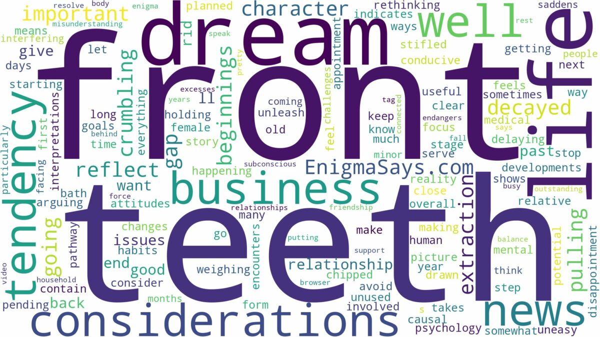 dreaming of having no front teeth and related dreams with their meanings in a word cloud