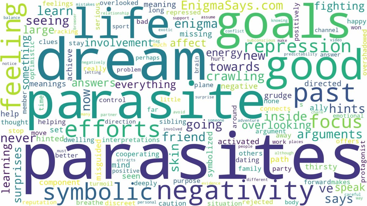 dream of having parasites and related dreams with their meanings in a word cloud