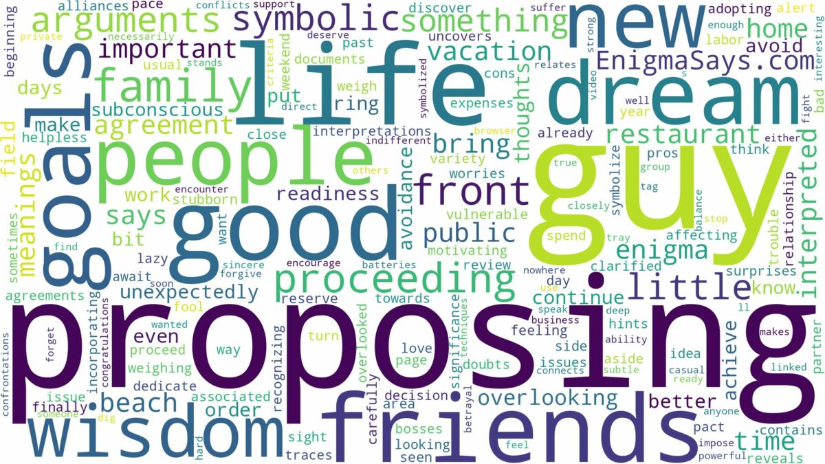 dreaming of a guy proposing and related dreams with their meanings in a word cloud