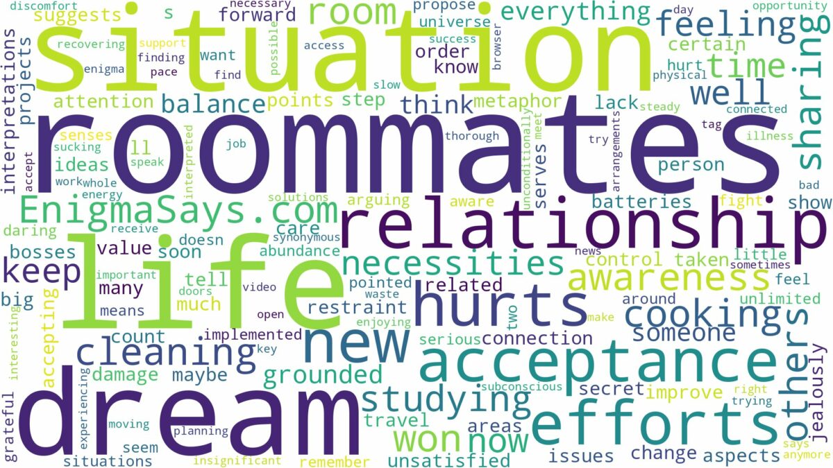 dream of having roommates and related dreams with their meanings in a word cloud