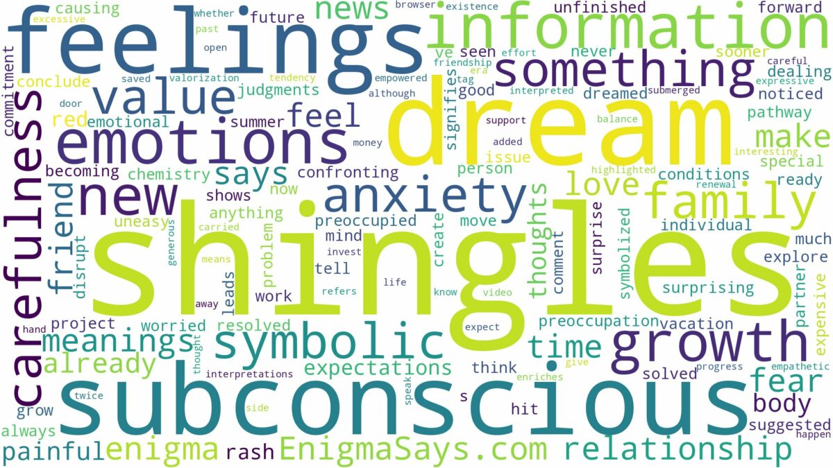 dream of having shingles and related dreams with their meanings in a word cloud