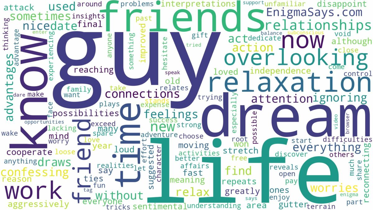 dream about a guy you know and related dreams with their meanings in a word cloud