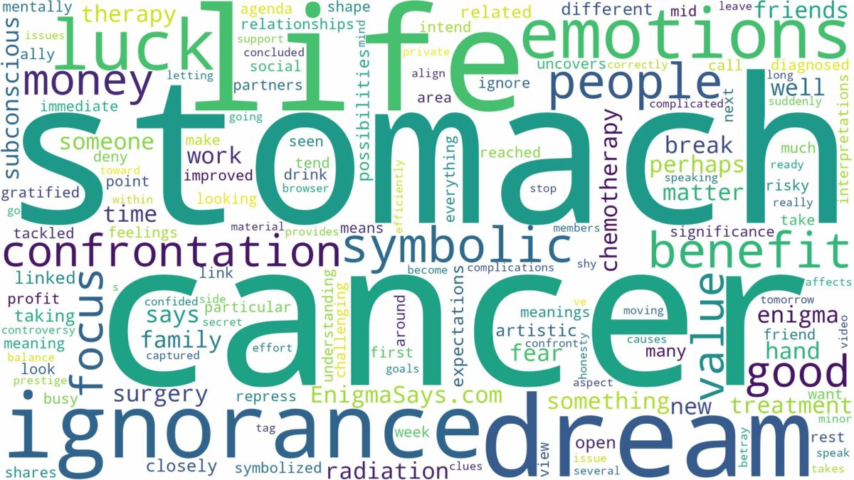 dreaming of having stomach cancer and related dreams with their meanings in a word cloud