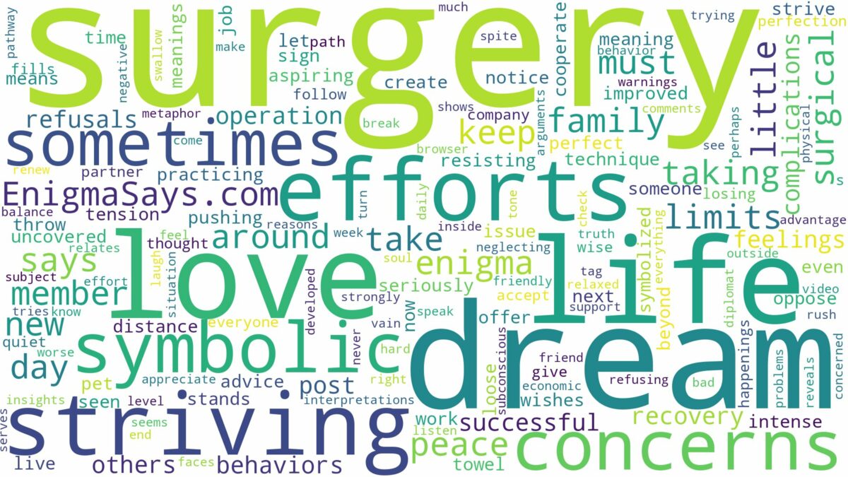 dream of having surgery and related dreams with their meanings in a word cloud