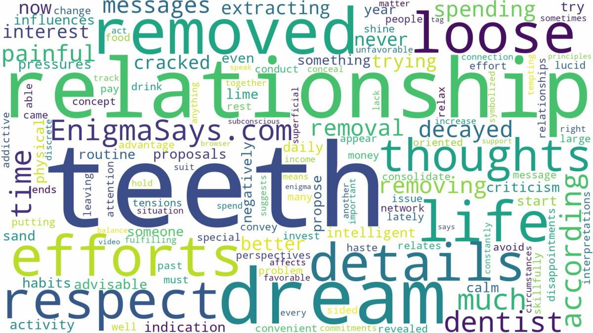 dreaming of having teeth removed and related dreams with their meanings in a word cloud