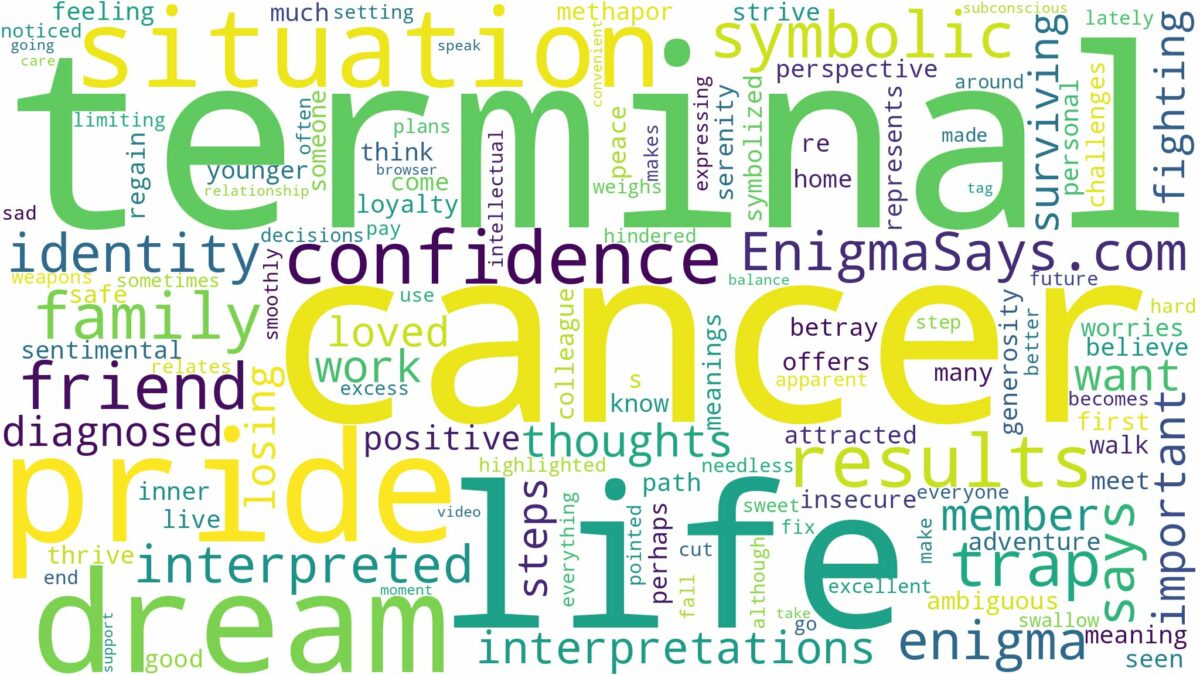 dreaming of having terminal cancer and related dreams with their meanings in a word cloud