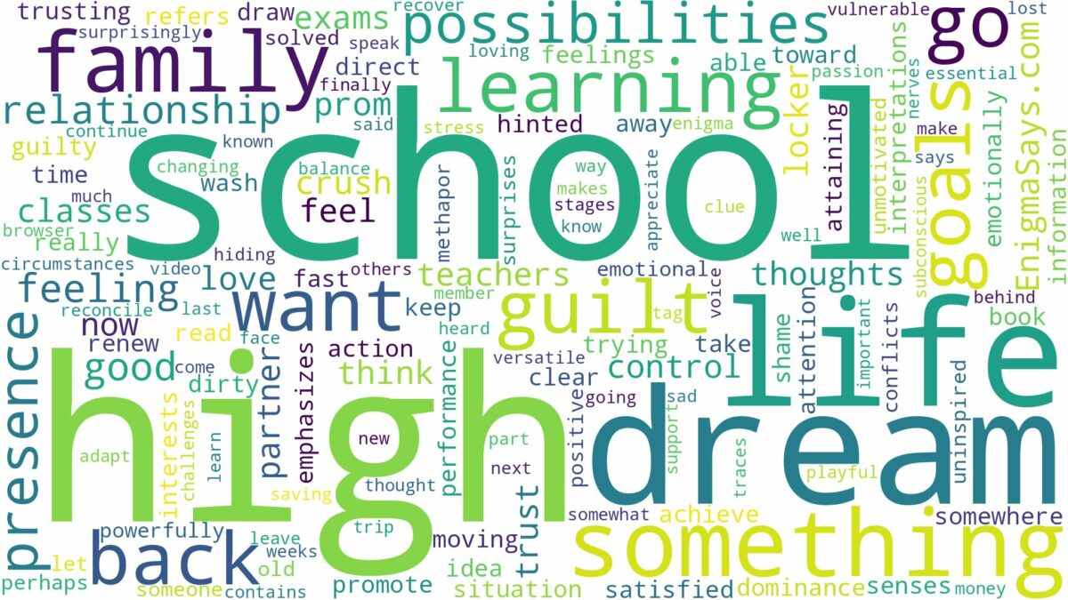 dreaming of having to go back to high school and related dreams with their meanings in a word cloud