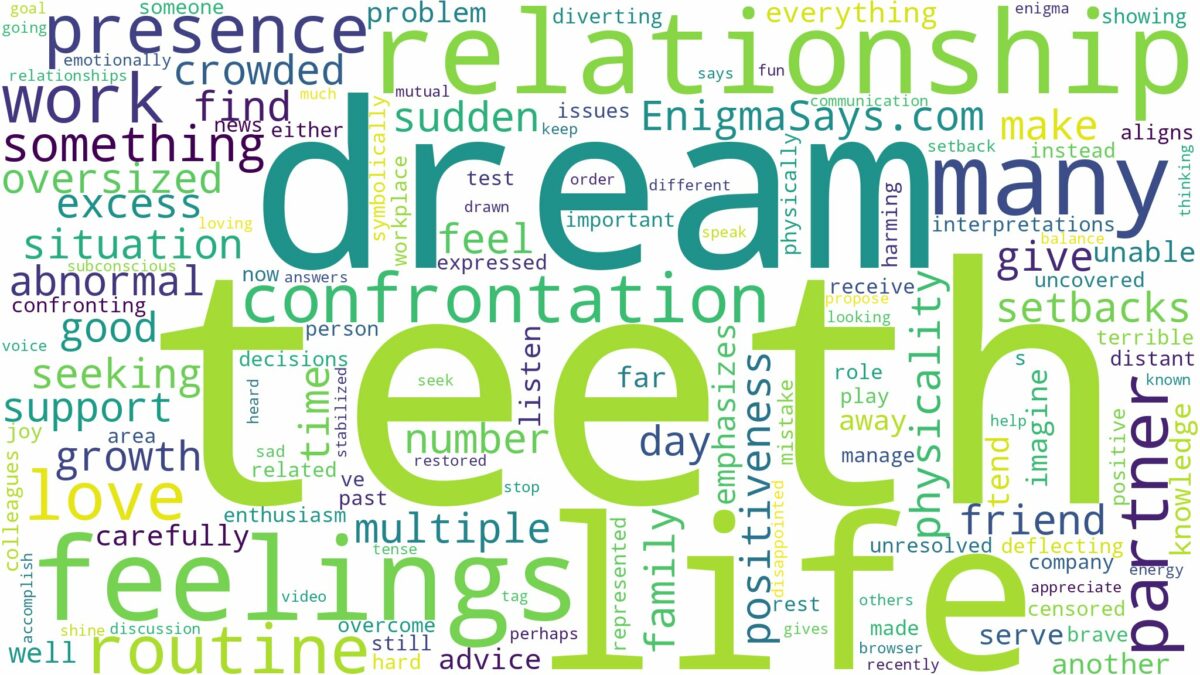 dreaming of having too many teeth and related dreams with their meanings in a word cloud