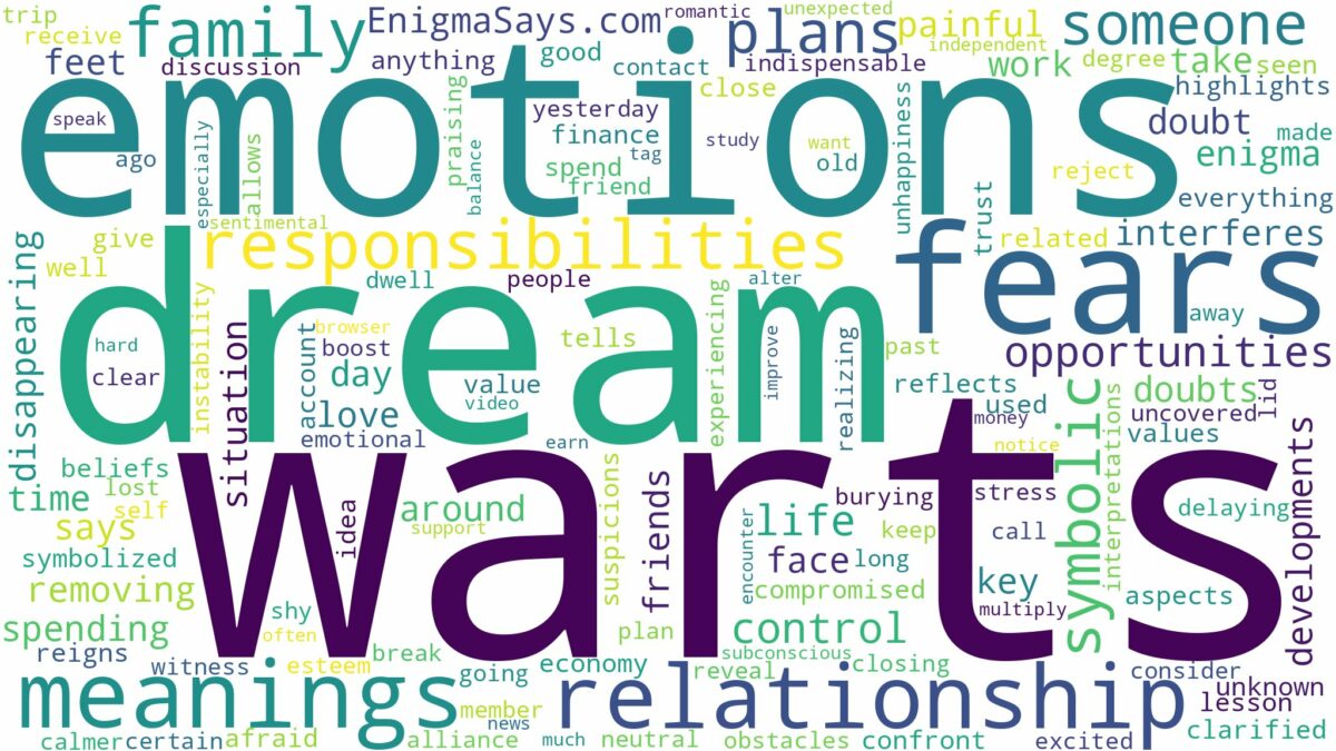 dream of having warts and related dreams with their meanings in a word cloud