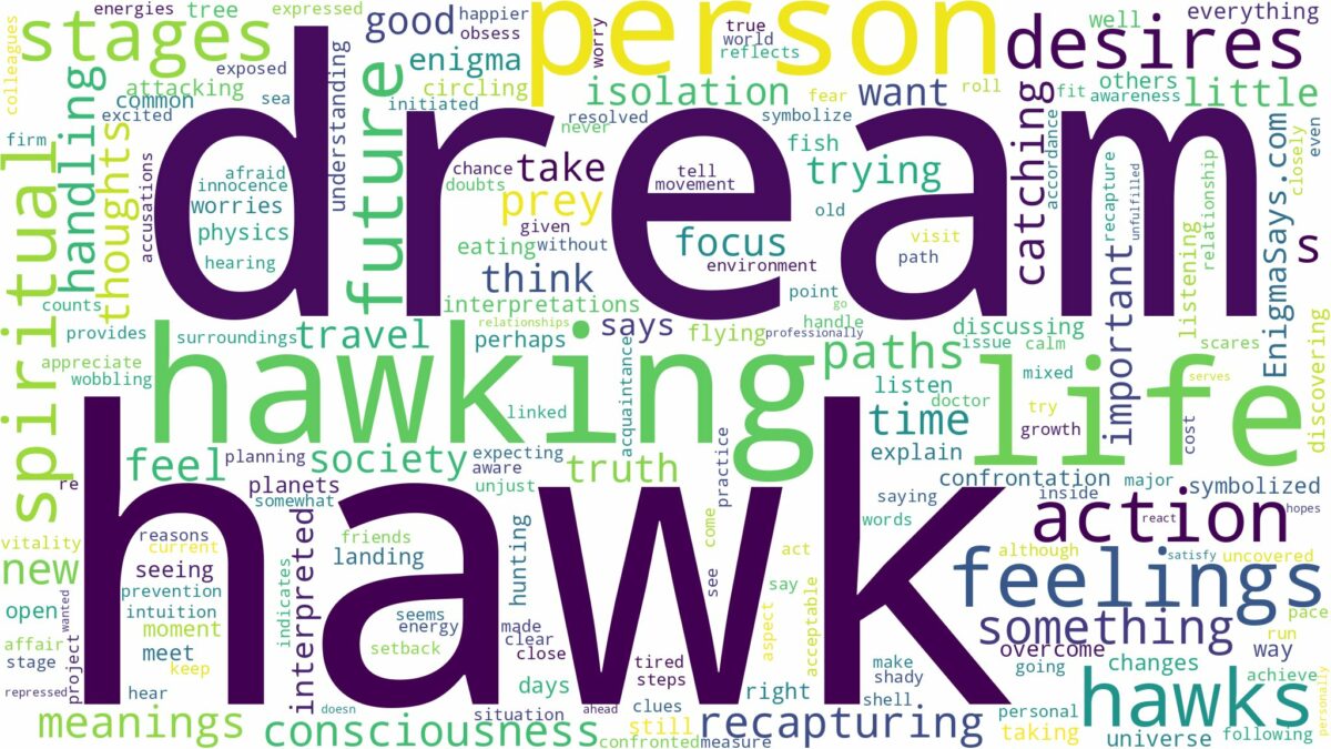 dream about hawk and related dreams with their meanings in a word cloud