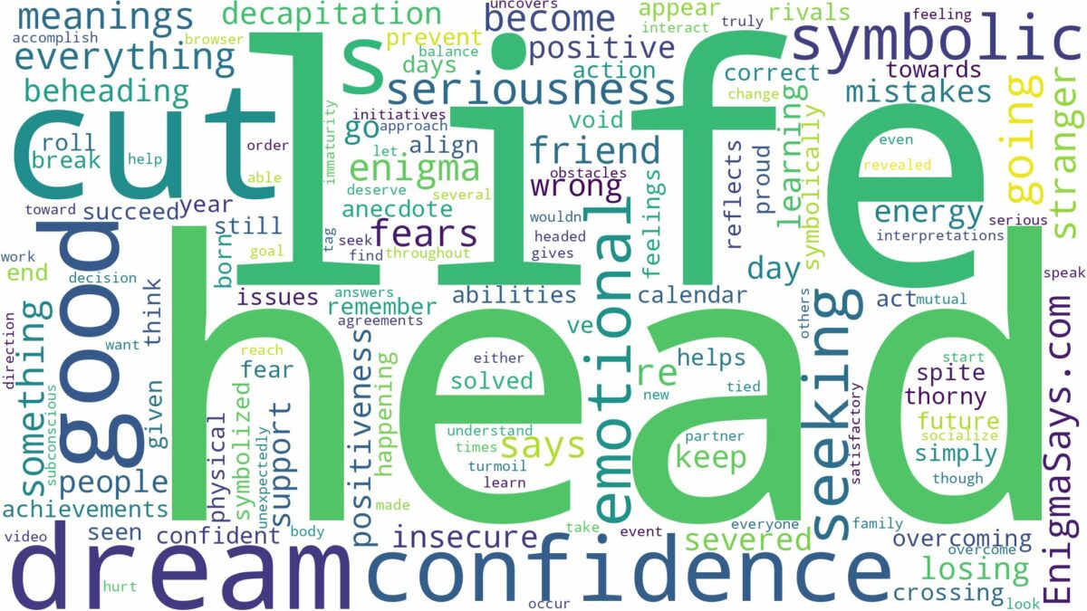 dreaming about head being cut off and related dreams with their meanings in a word cloud