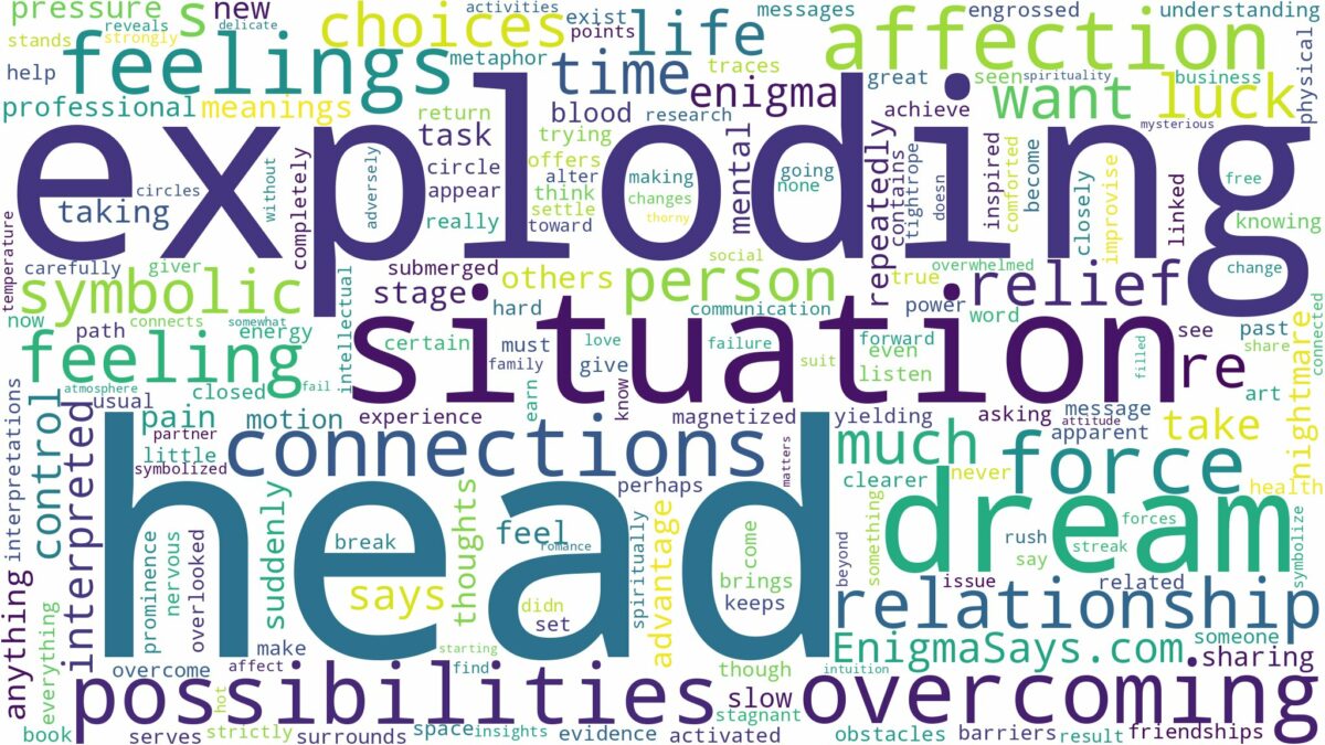 dreaming of head exploding and related dreams with their meanings in a word cloud