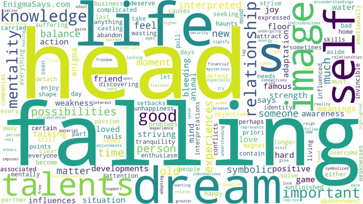 dreaming of head falling off and related dreams with their meanings in a word cloud