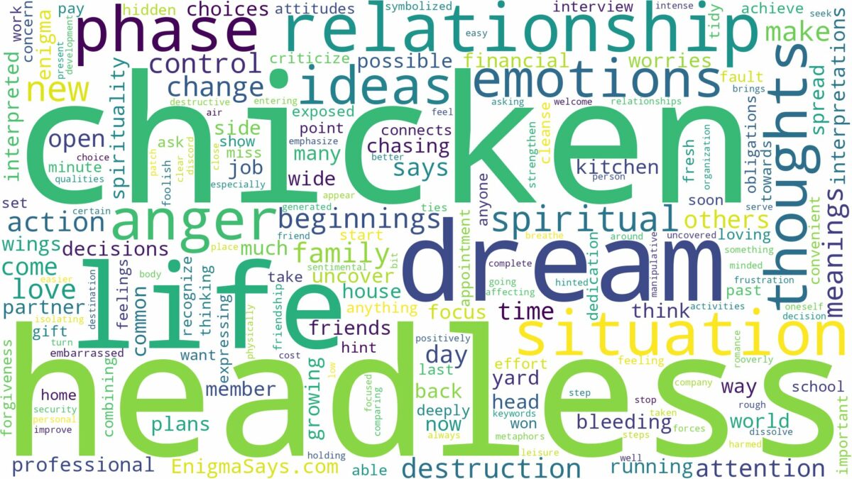 dreams about headless chicken and related dreams with their meanings in a word cloud