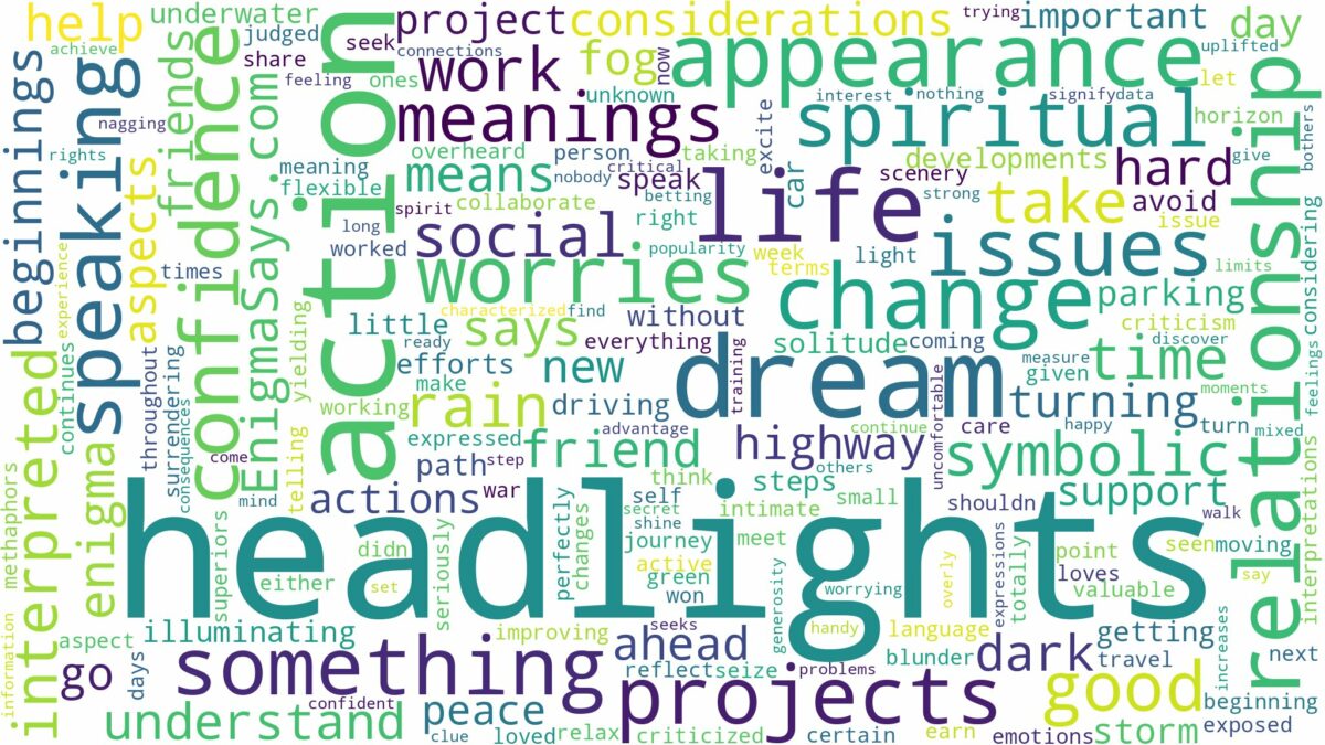 dreams about headlights and related dreams with their meanings in a word cloud