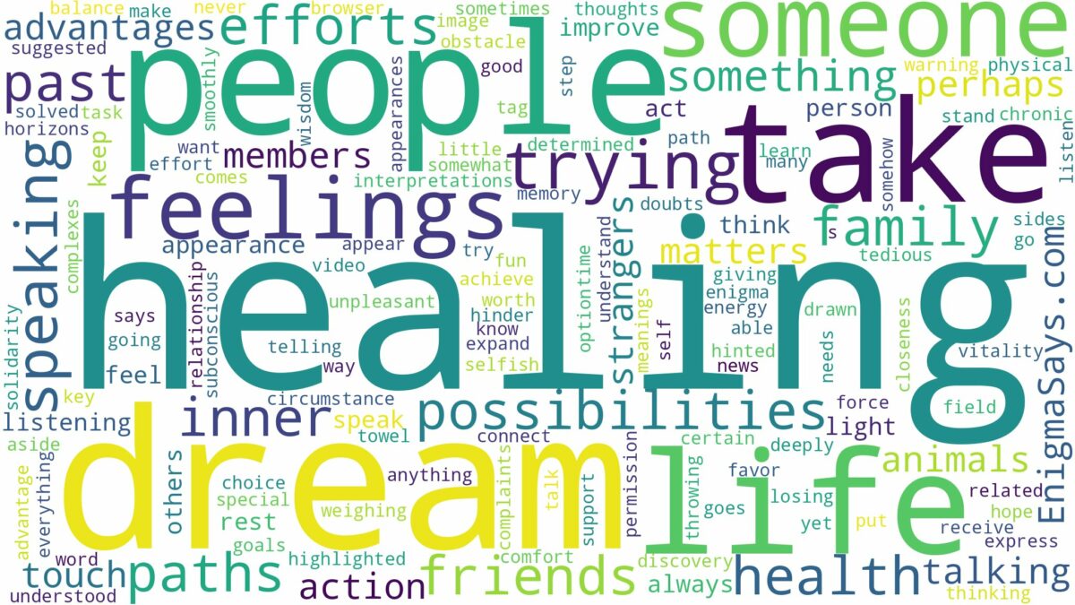 dream of healing people and related dreams with their meanings in a word cloud