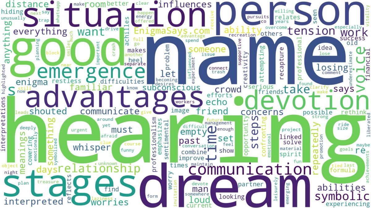 dream of hearing a name and related dreams with their meanings in a word cloud