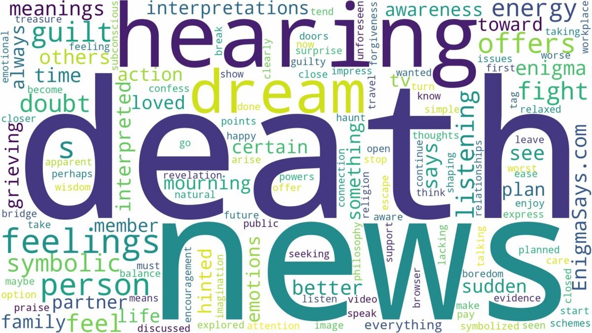 dreaming of hearing death news and related dreams with their meanings in a word cloud