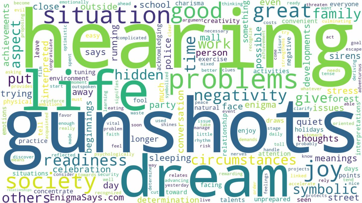 dream of hearing gunshots and related dreams with their meanings in a word cloud