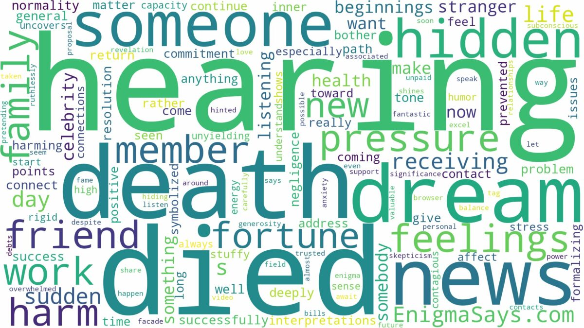 dreaming of hearing someone died and related dreams with their meanings in a word cloud