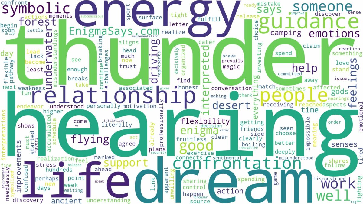 dream of hearing thunder and related dreams with their meanings in a word cloud